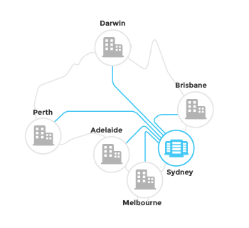 This is an image of a traditional WAN network in Australia