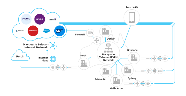 This is a diagram of an MPLS IP VPN network provided by Macquarie Telecom